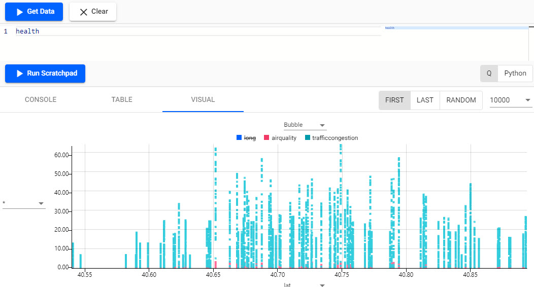 Bubble chart of health variables by latitude; airquality and traffic congestion.