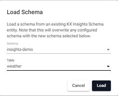 Select the weather table from the insights-demo schema.