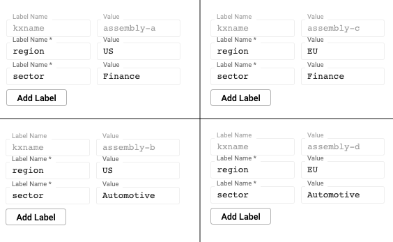 Database labels