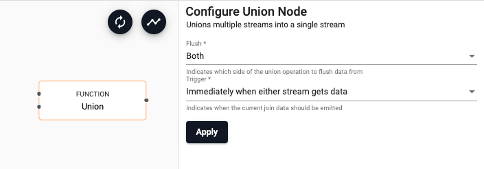 Union node properties
