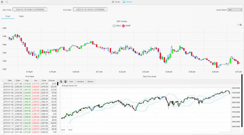Access the Equities view from the left-hand menu of the **Overview** page. The top chart is a live feed of price and the calculated VWAP analytic. The lower chart is a time series chart of historic index data.