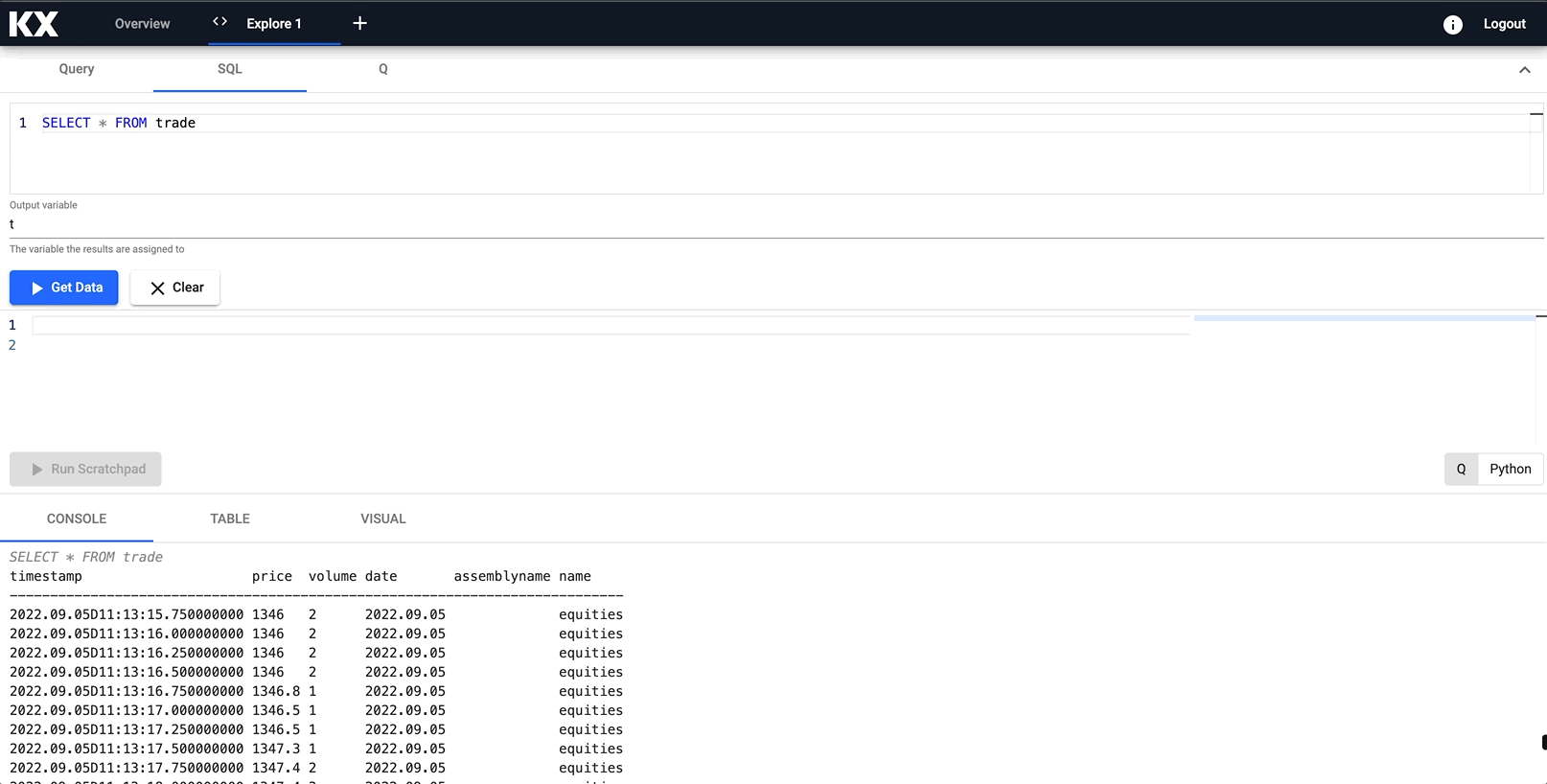 A SQL query against streaming trade data, viewed in the console, as a table, or a time series chart.