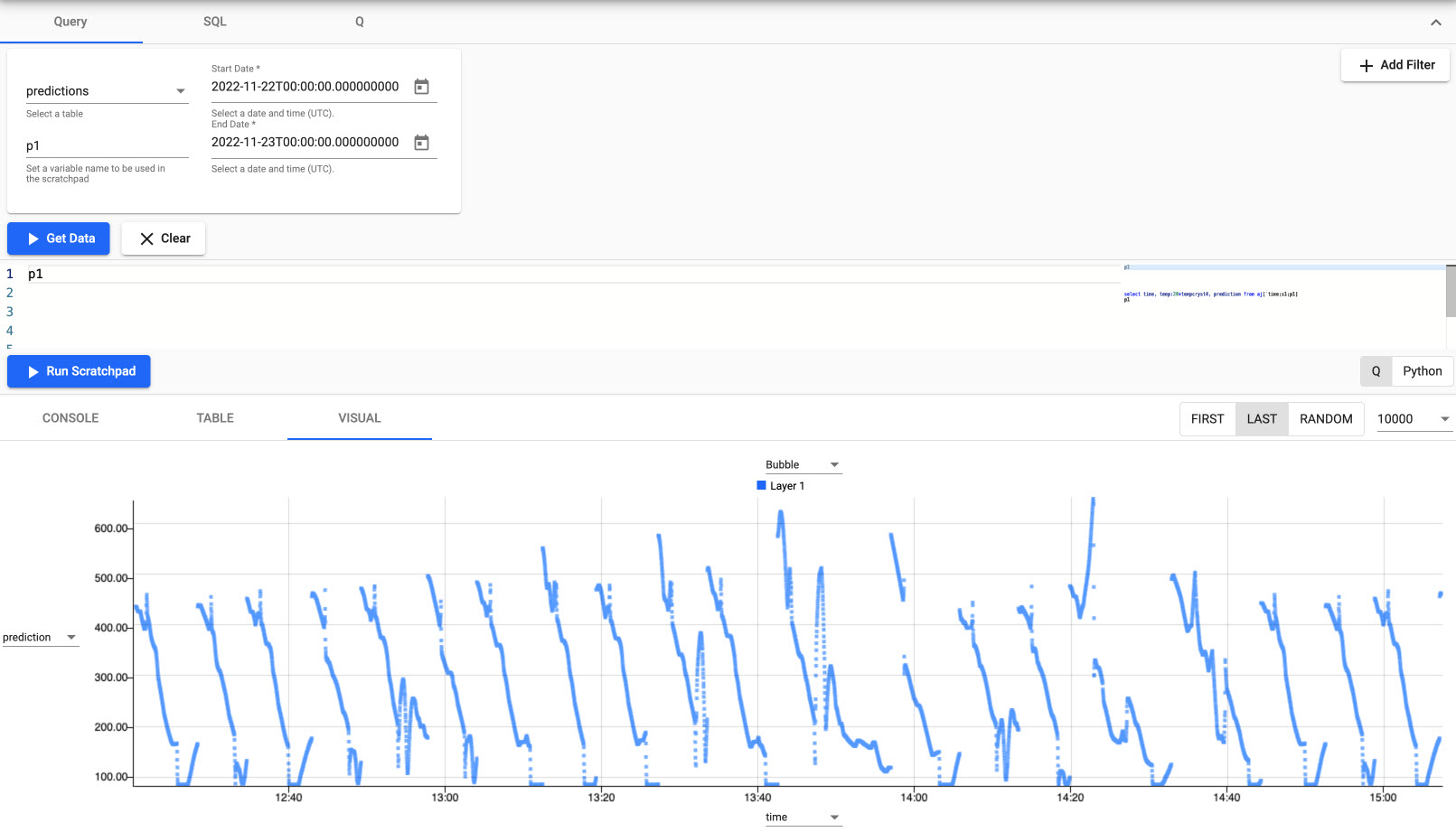 Initial predictive output from set variables.