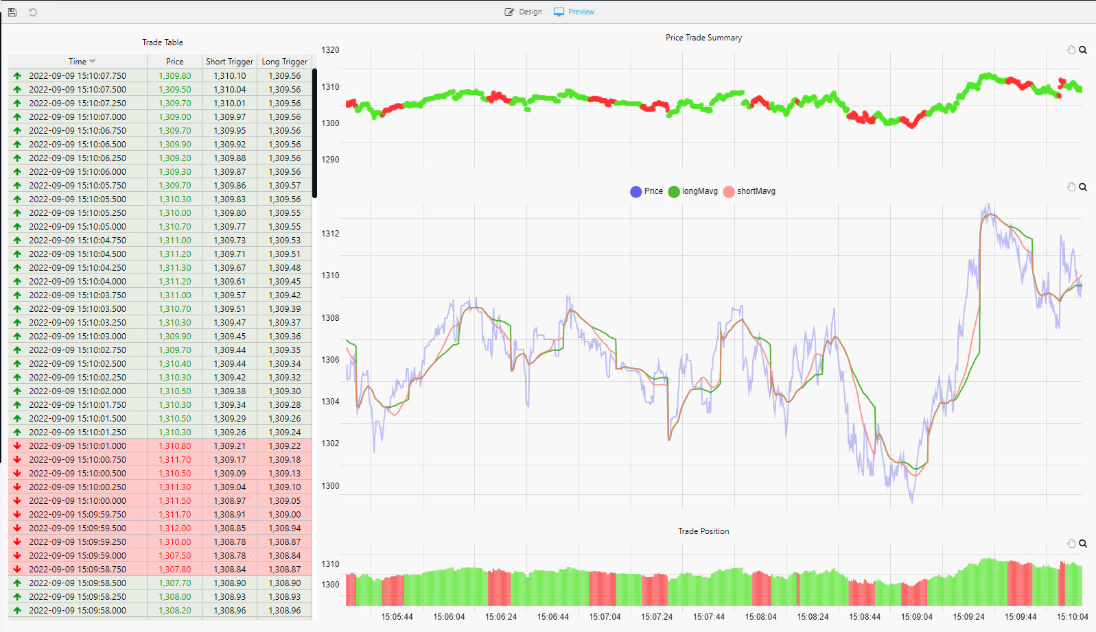 The Chart view shows the strategy position in the market; long trades are marked in green and short trades in red.