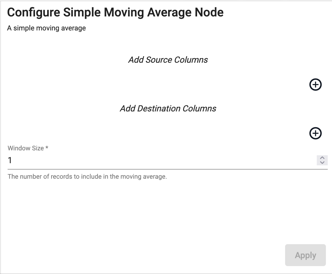 Simple Moving Average properties