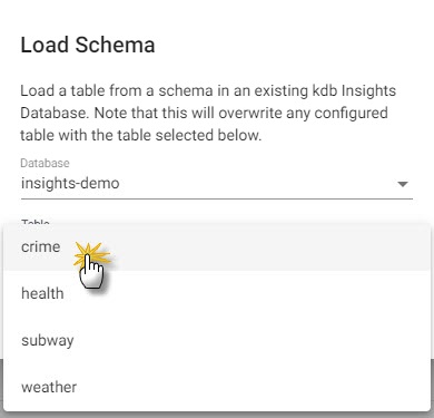 Loading the crime schema from insights-demo.