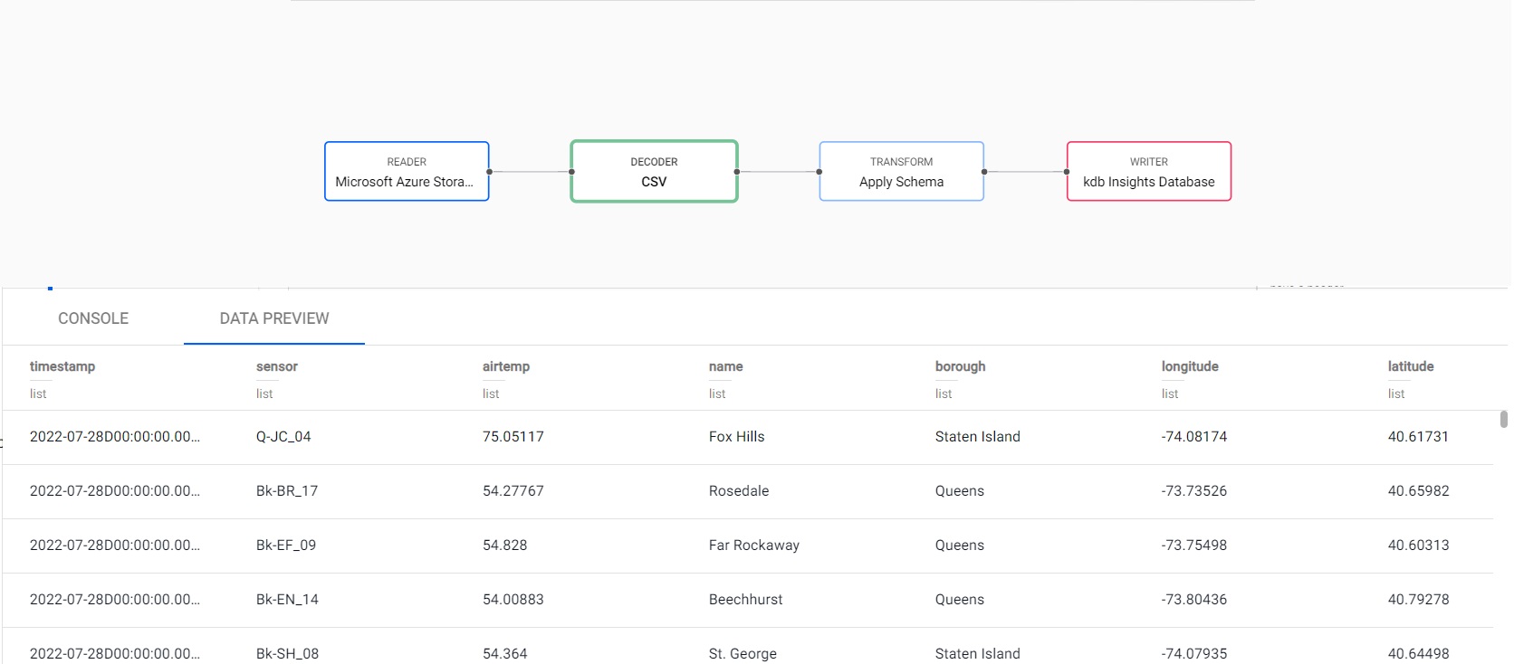 Test deploy results display in lower panel of pipeline template view.