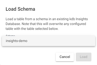 Select insghts-demo schema.