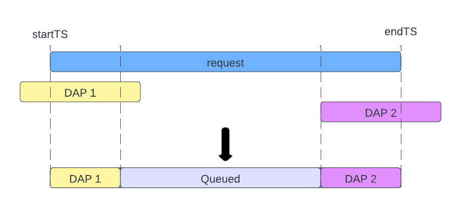 time-distribution-2