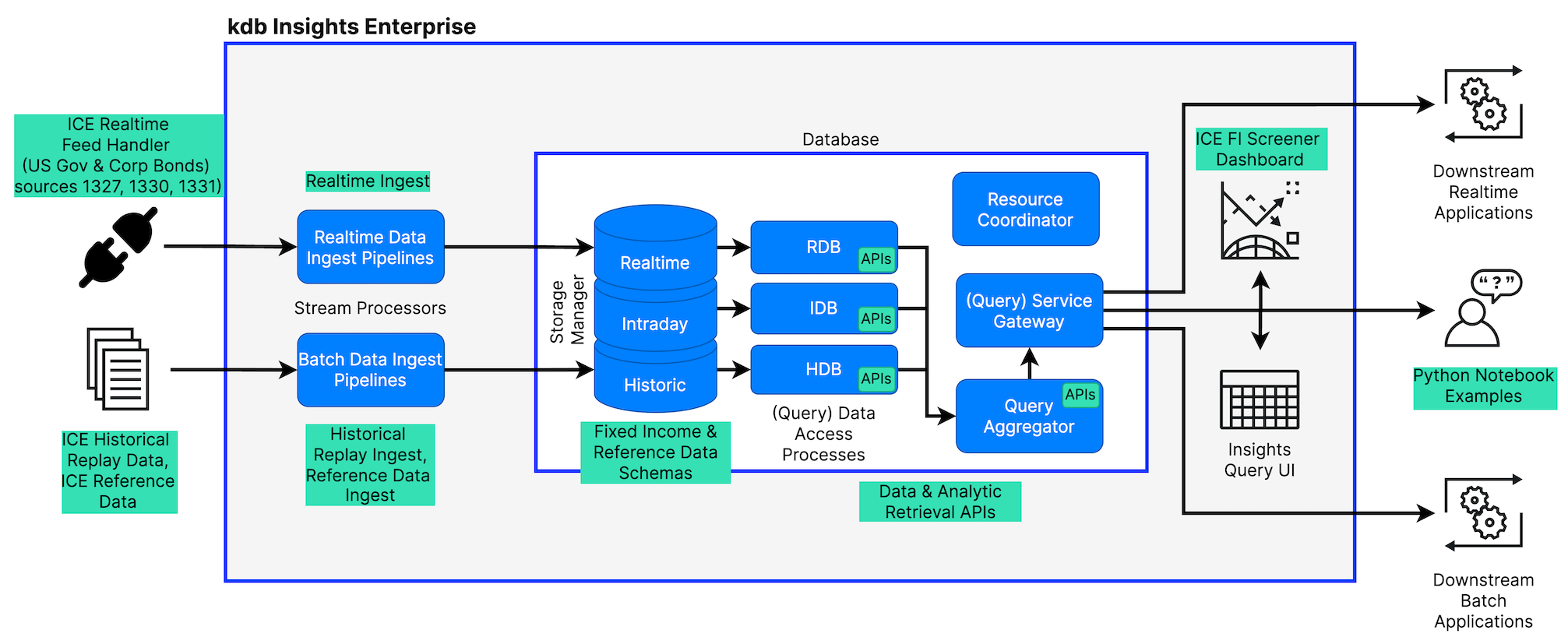 ICE FI Screener Accelerator Architecture
