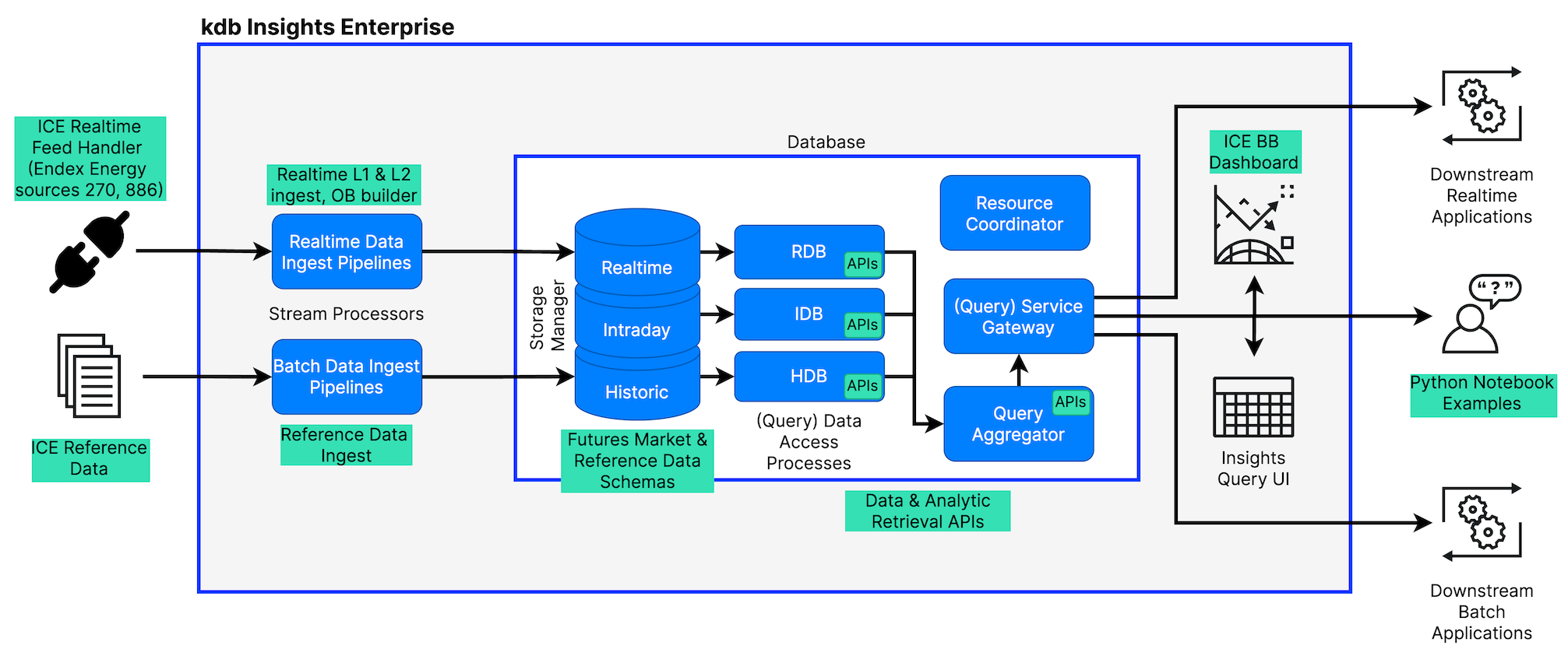 ICE Order Book Accelerator Architecture