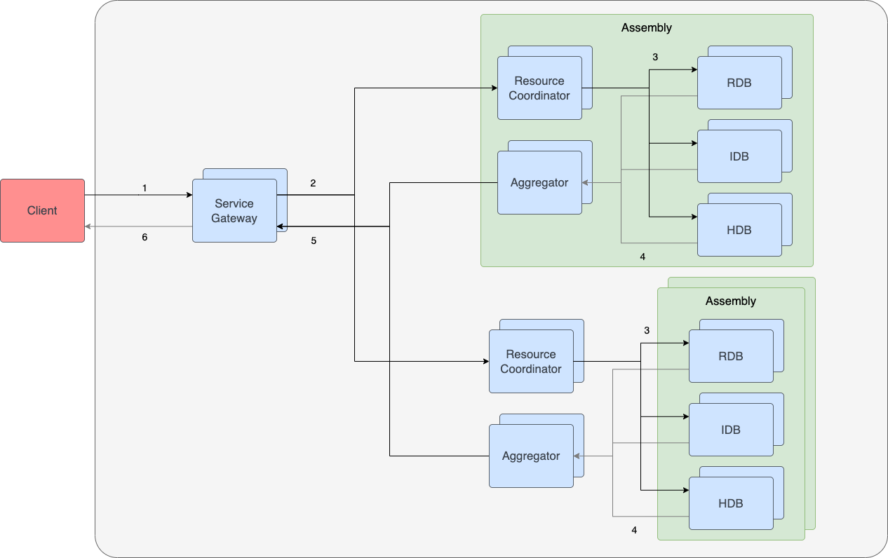 process diagram