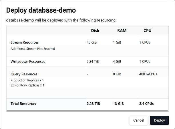 Resource Summary on Deploy