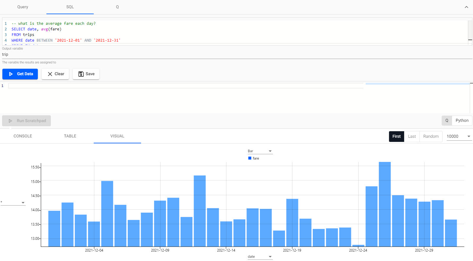 Daily average fare run using SQL.