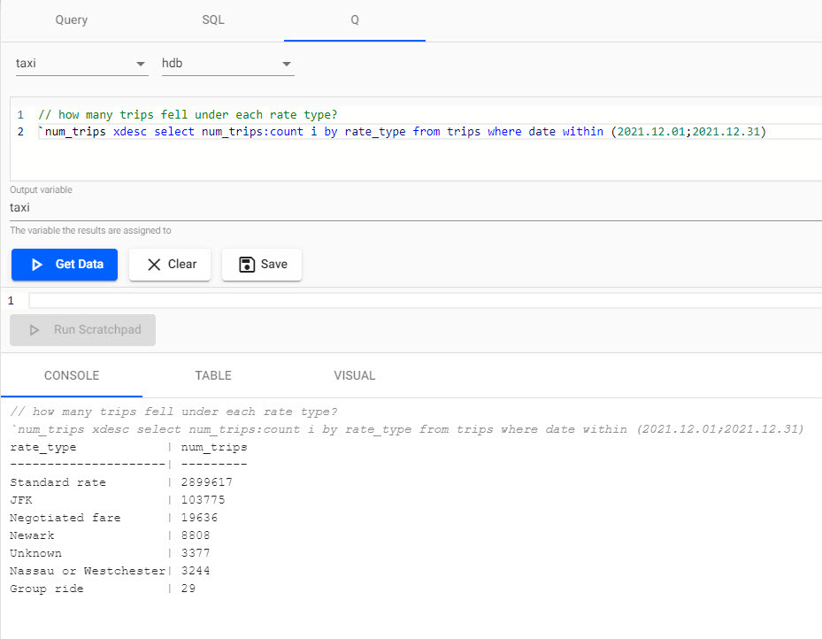 Number of trips under each rate type as generated by a q query.