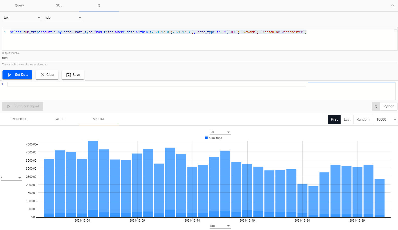 Number of daily airport trips as generated by a q query.