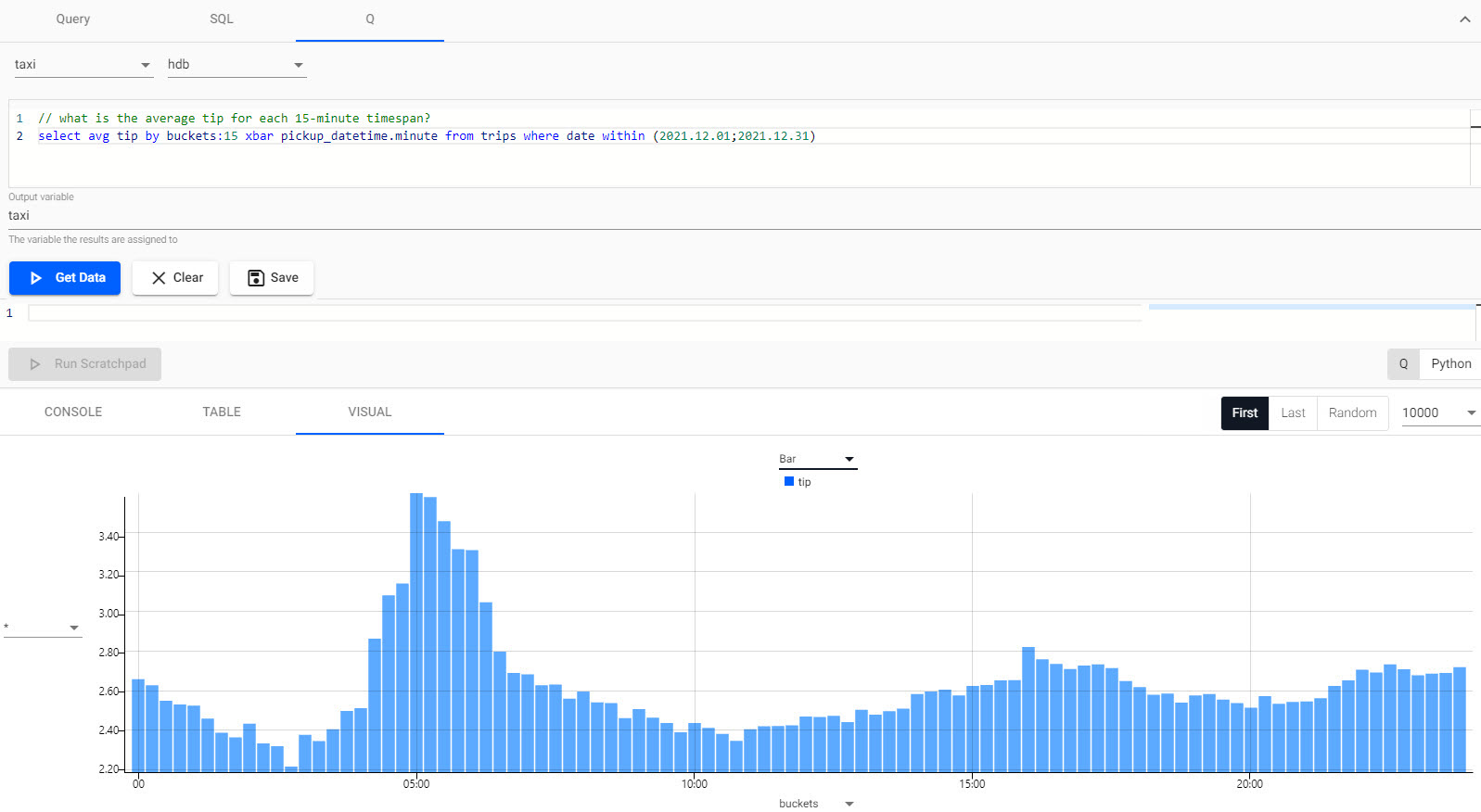 Tipping behavior run using q.