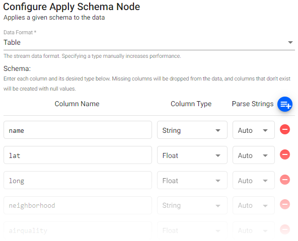 Parsing is done automatically, but it should be done for all time, timestamp and string fields if not automatic.