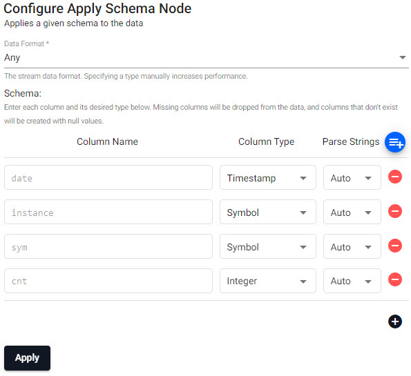 Predefined schema from database.