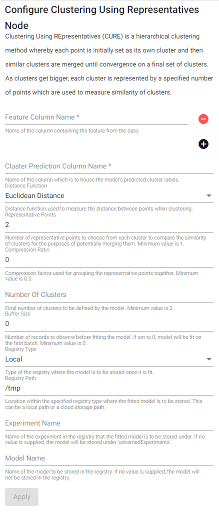 Cure Clustering