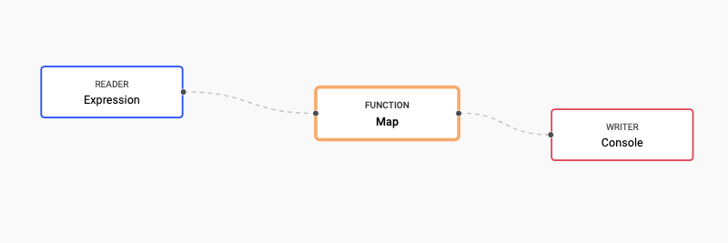 SP package example nodes