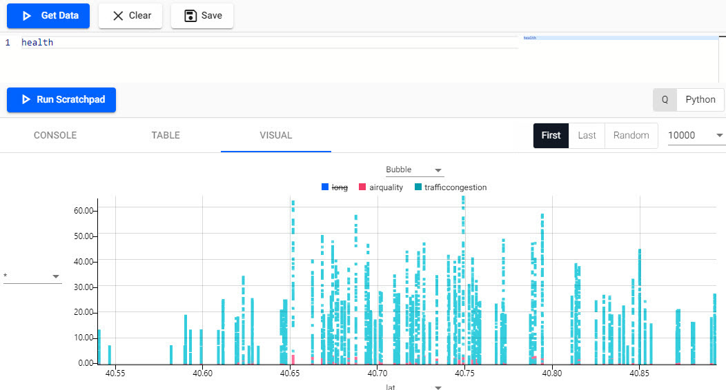 Bubble chart of health variables by latitude; airquality and traffic congestion.