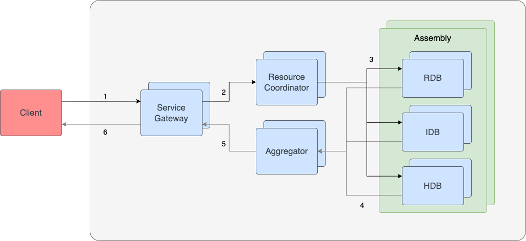 process diagram