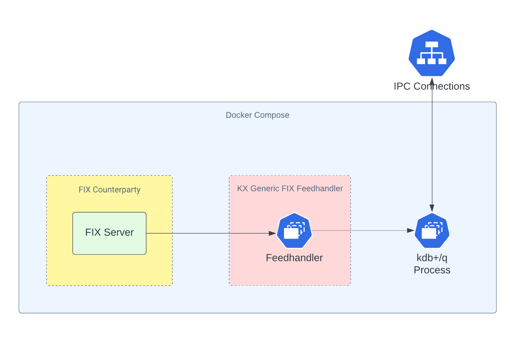 KX FIX FH Architecture - Standalone
