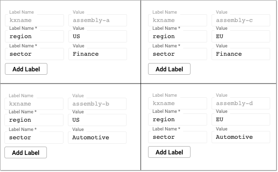 Database labels