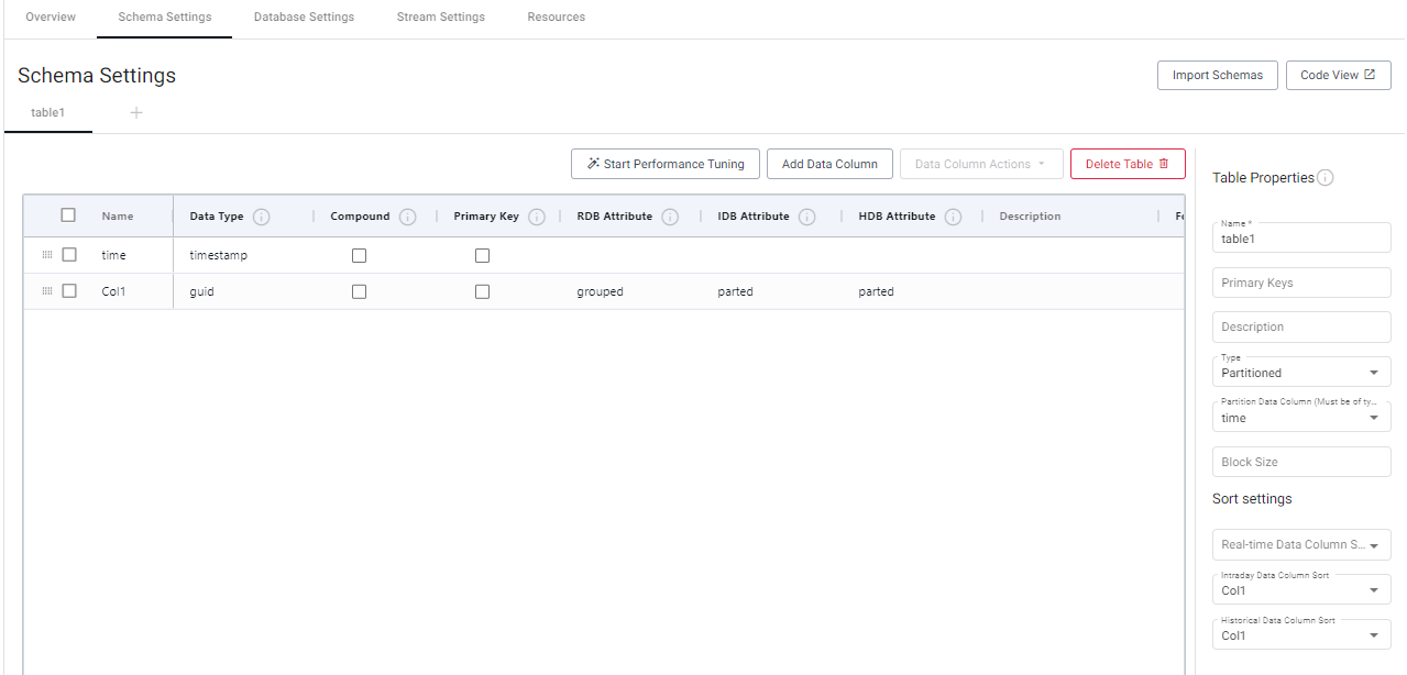 Performance Tuning Partitioned