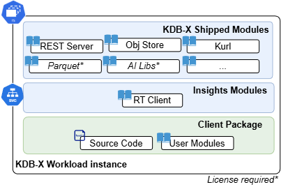 KDB-X workload group