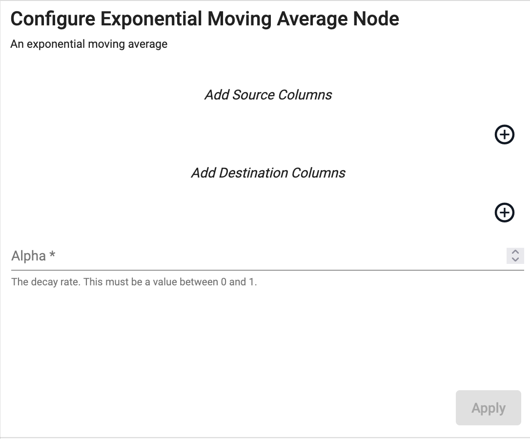 Exponential Moving Average properties