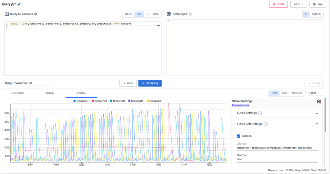 Visual results of query