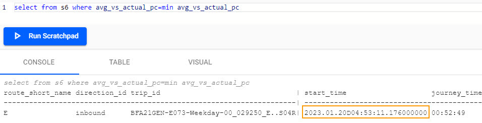 The console shows which train was the most punctual from the Kafka data.