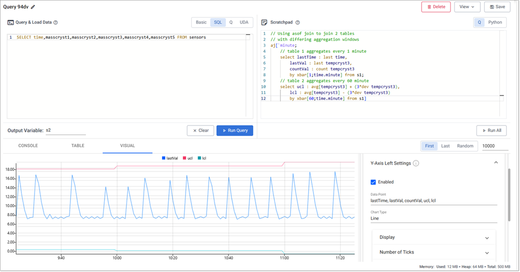 Plot of aggregate temperature thresholds for 1 minute and 60 minutes.