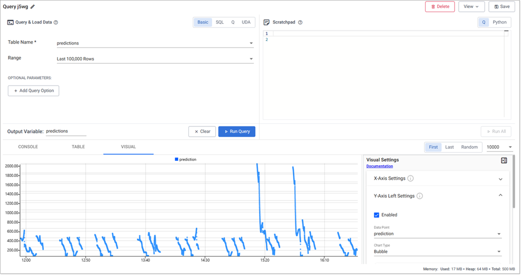 Initial predictive output from set variables.