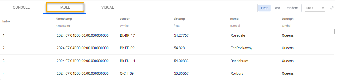 Tabulated output of a Scratchpad query.