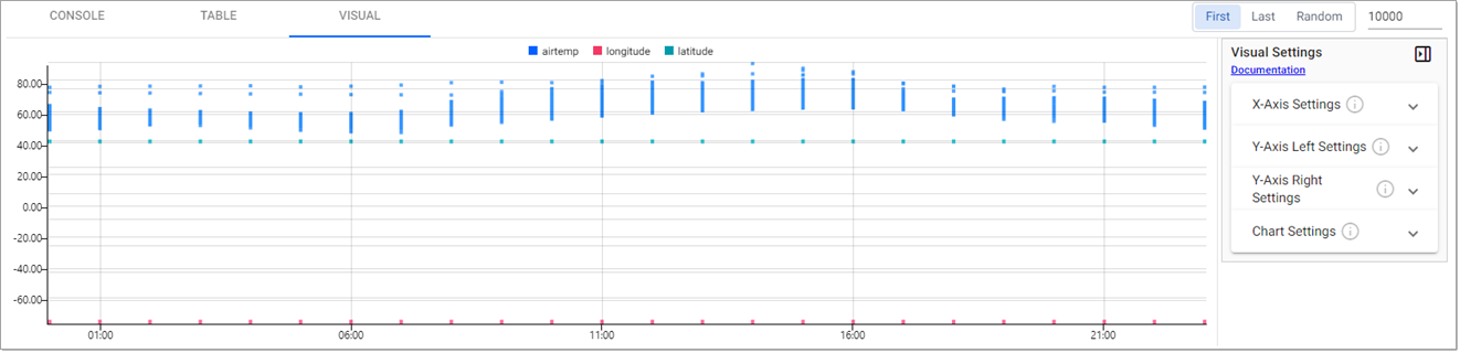 Bubble chart of results.