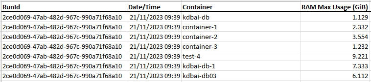 Docker RAM Capacity