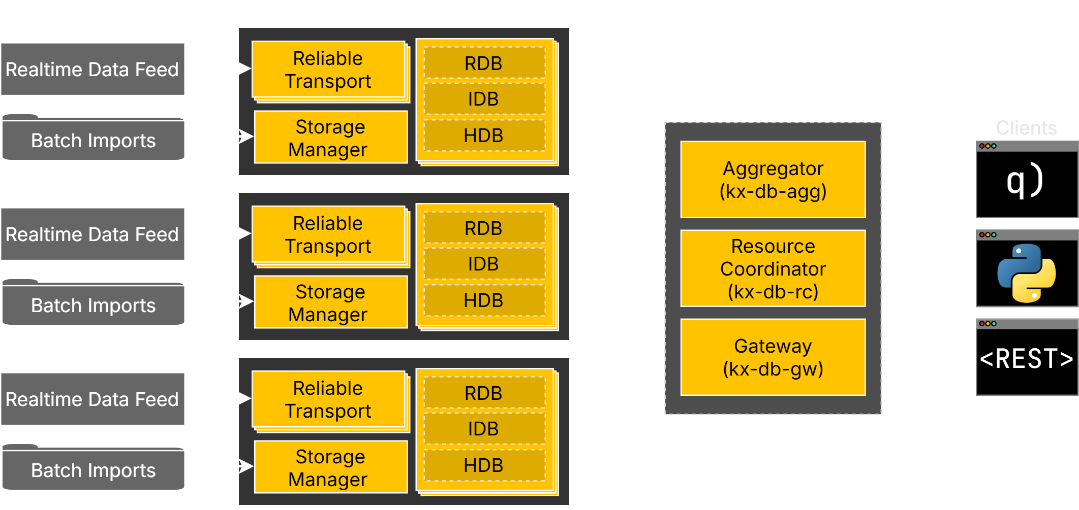 DB Service Architecture Diagram