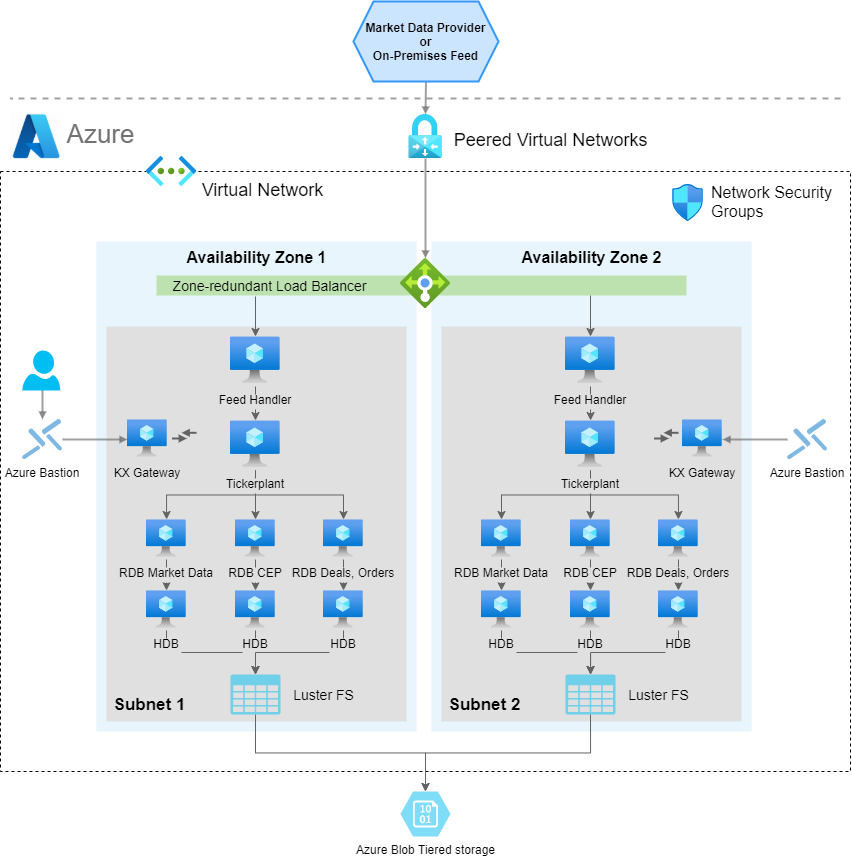 architecture diagram