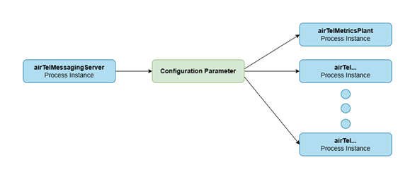 Config Parameter diagram