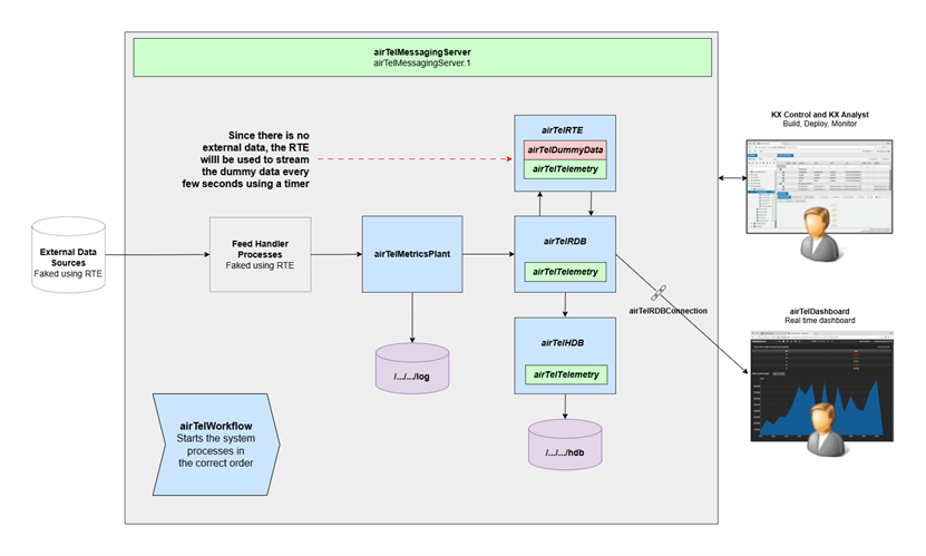 System diagram