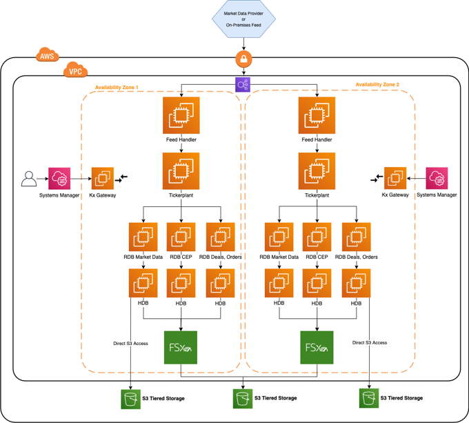 Configure an Apache Web Server (EC2) with EFS