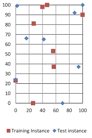 Figure 2-1: tra1 and tes1 point plot