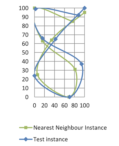Figure 3: tes1 and its nearest neighbor