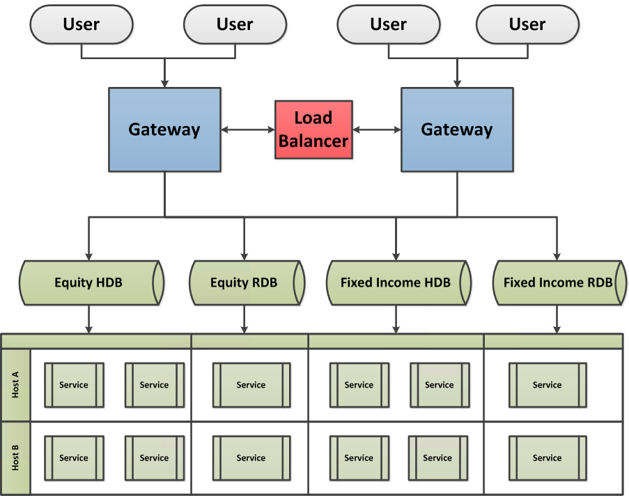 Overview of system framework