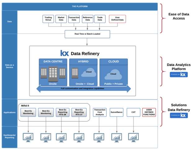 Refinery APIs