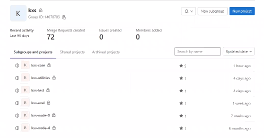 GitLab showing various repositories making up KXS
