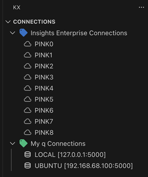 Connection Tree With Labels